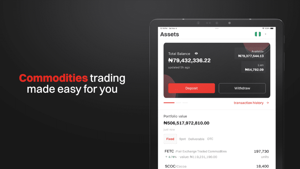 Afex Launches Fetc Product On New Digital Trading Platform
